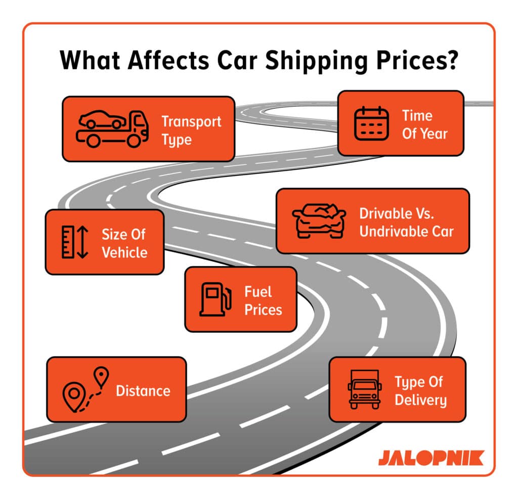 A visual list of items that affect car shipping prices